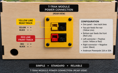 T-Trak Universal Wiring Plates